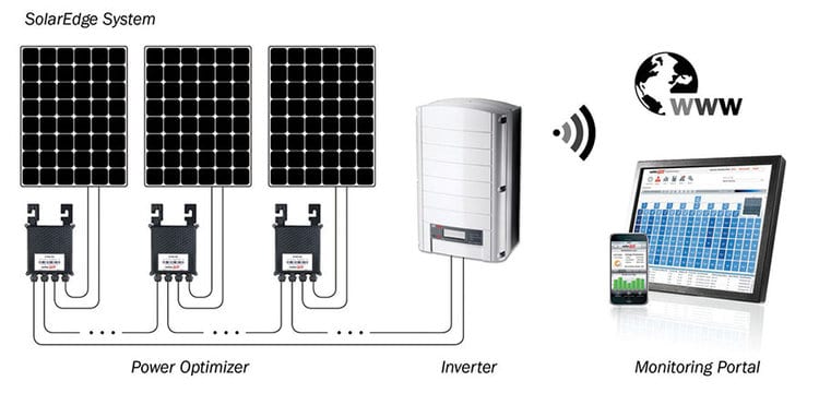 solar-power-inverter