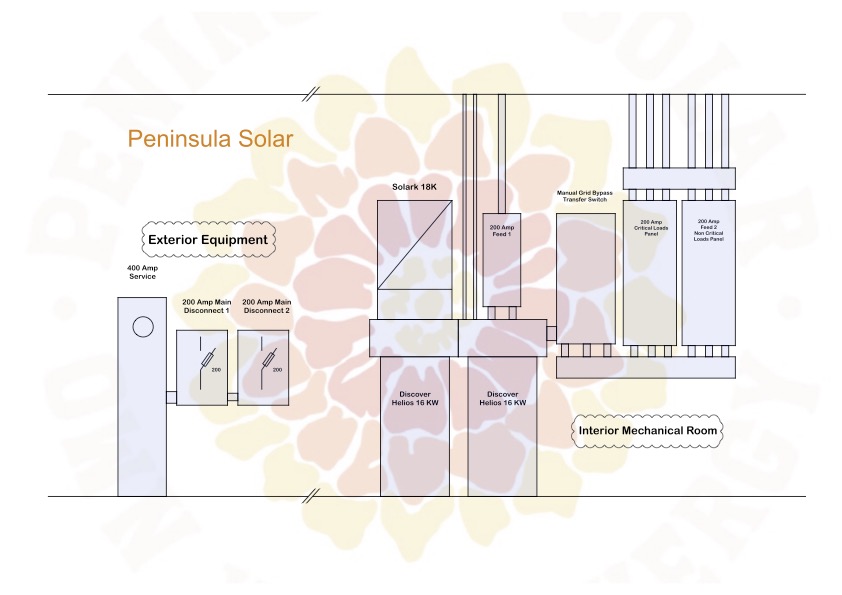 Winter Romeyn Equipment Design (1)